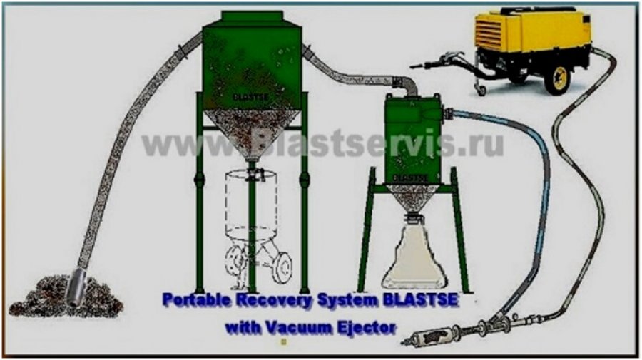 BLASTSE VAC - Вакуумно-эжекторная система сбора и пневмотранспорта сыпучих абразивных материалов